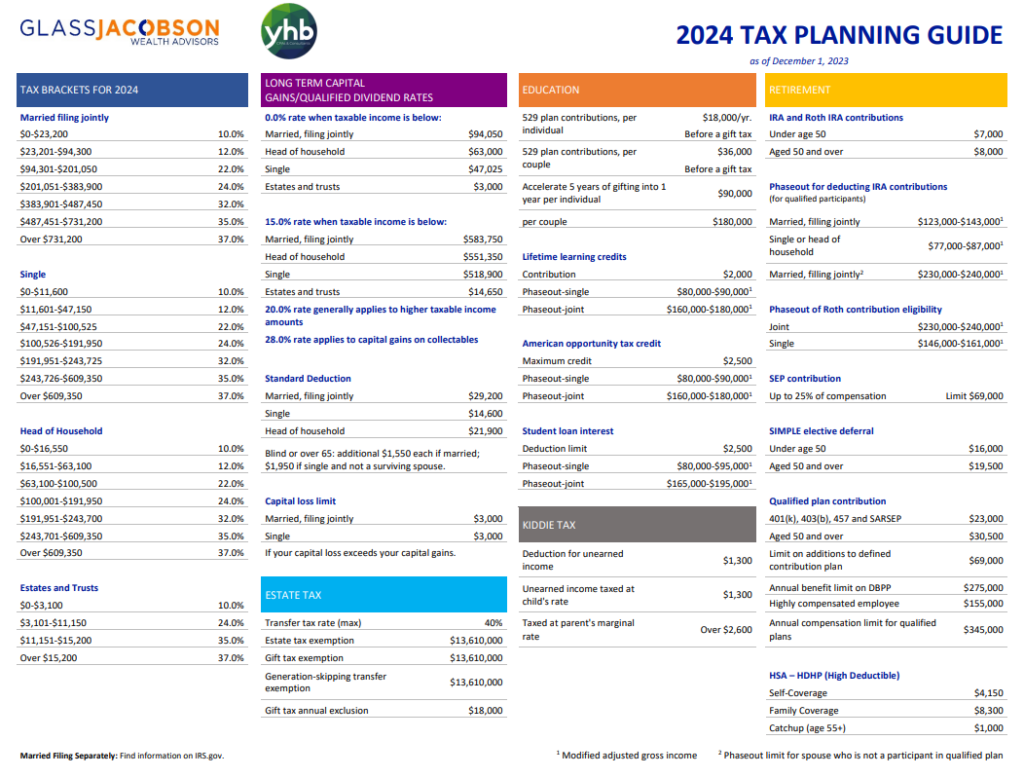 2024 Tax Planning Guide Glass Jacobson Wealth Advisors